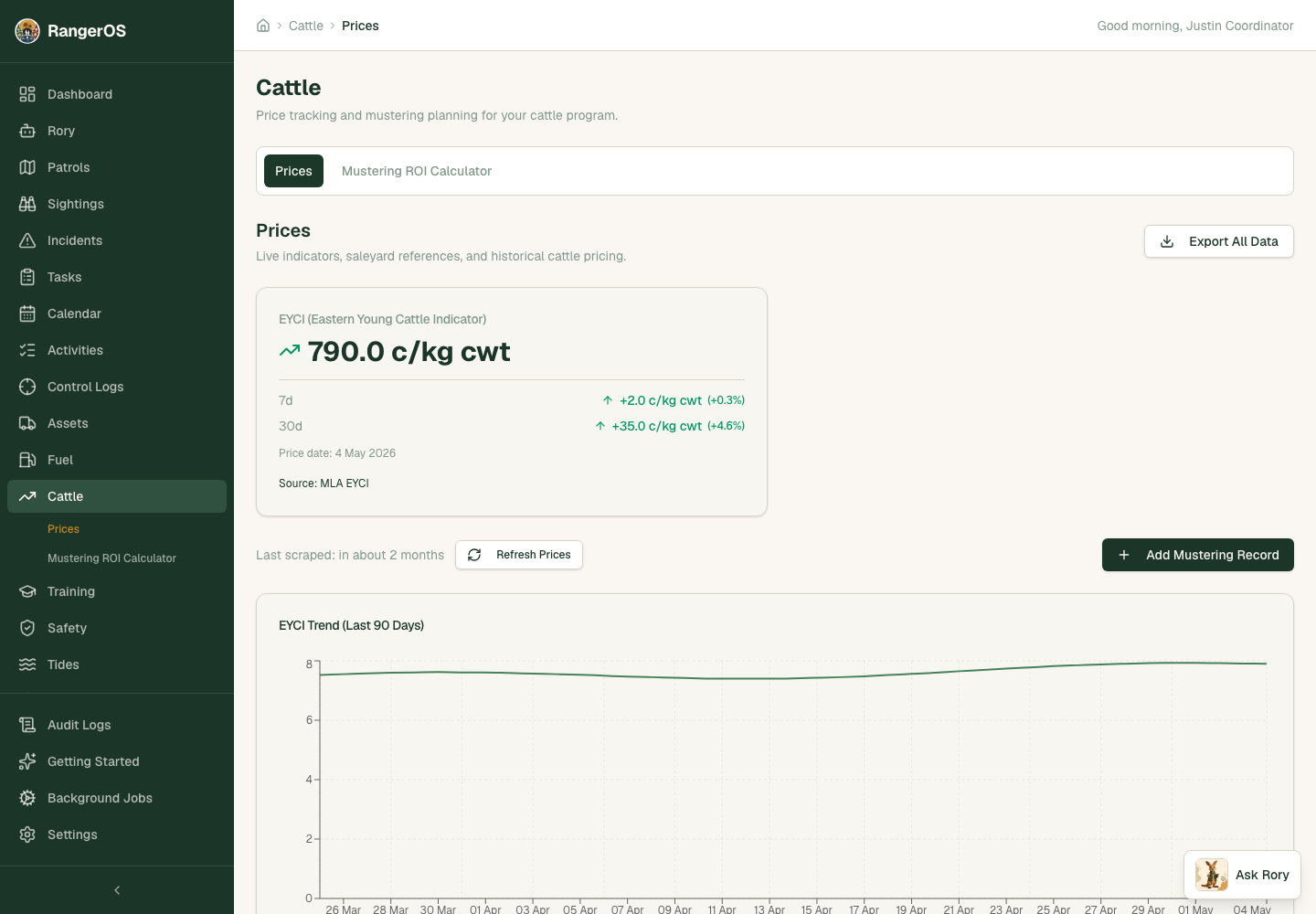 Cattle prices
