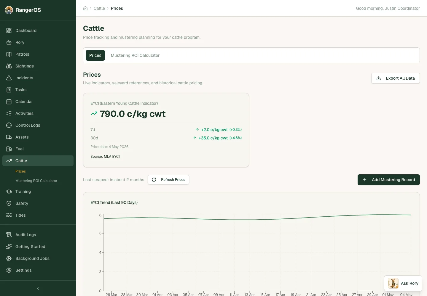 Cattle prices
